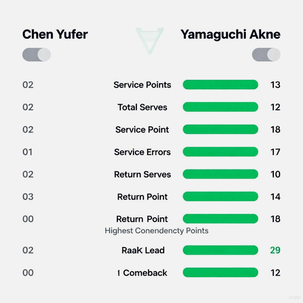 21-12, 19-21, 14-21: Đường cong sụp đổ của nhà vô địch Asian Games và 19 phút không thể cứu