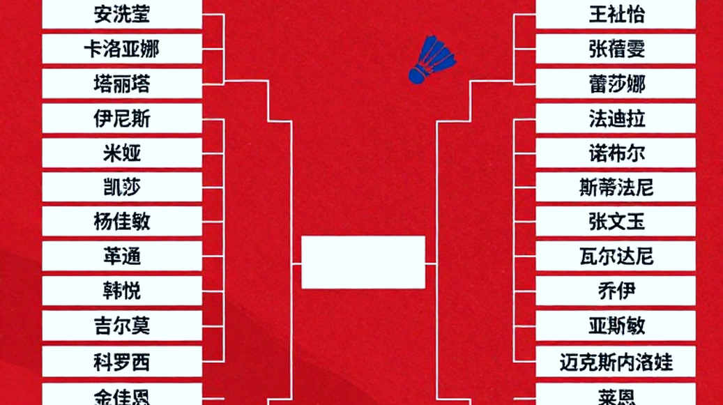 Lakshya Sen at the 2026 Asian Games: A Gold Path Drawn on an 18-22 Head-to-Head Record Lakshya Sen at the 2026 Asian Games: A Gold Path Drawn on an 18-22 Head-to-Head Record